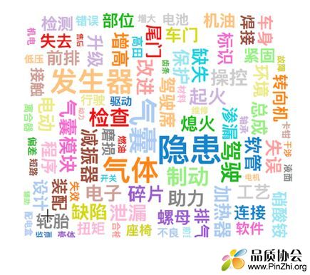 2019年中国汽车召回车型词云分析