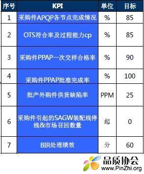 工作结果绩效