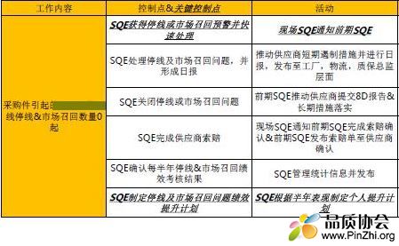 停线或召回数量