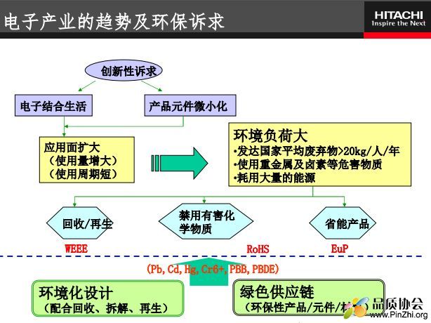 能量色散型X射线荧光分析仪： XRF的应用