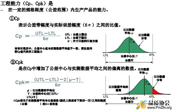 品质常用工具手法培训