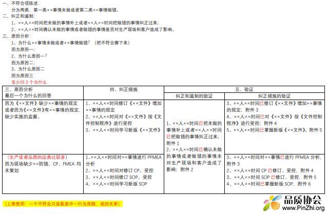 IATF16949 不符合项整改思路