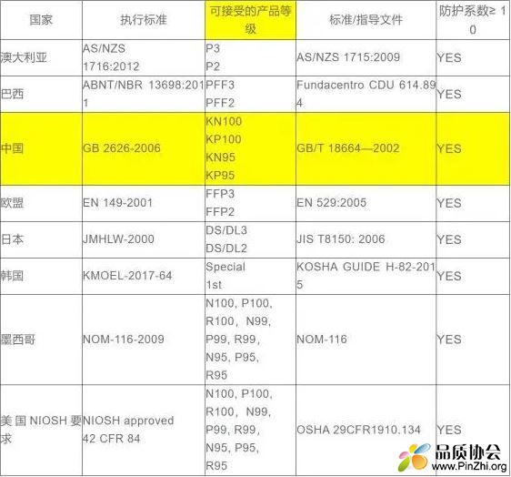 中国、美国、日本、欧盟、韩国、澳大利亚、巴西、墨西哥口罩标准.JPG