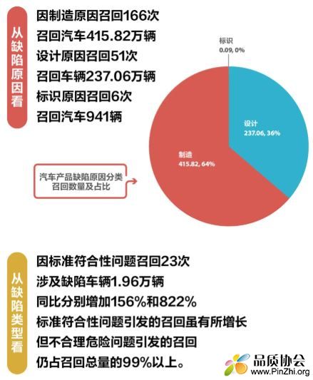 召回汽车缺陷产品的原因及缺陷类型.JPG