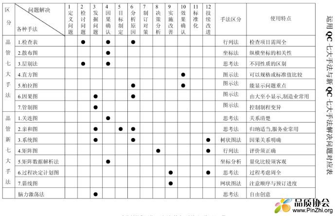 新七大手法讲解及使用方法