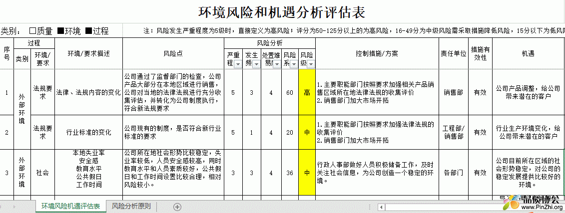 环境风险和机遇分析评估表.GIF