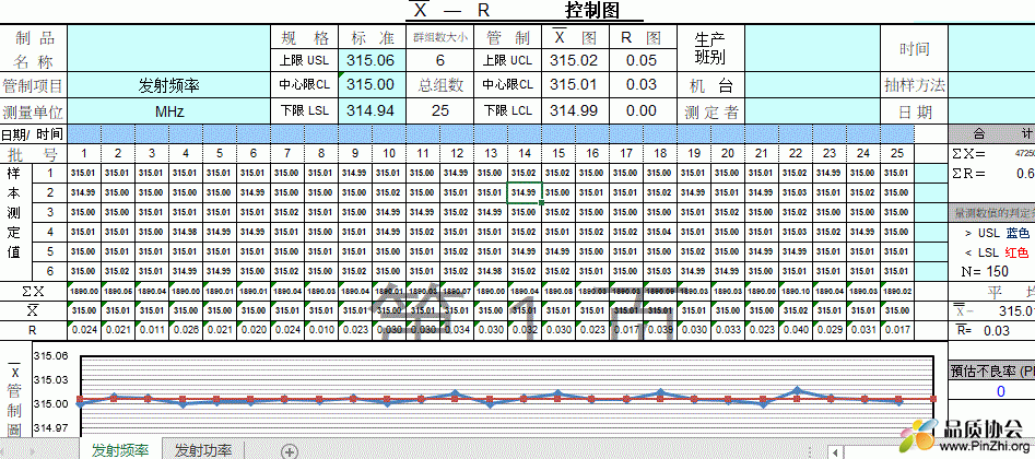 X-R控制图