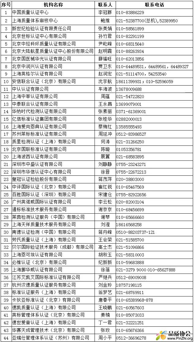 中国境内可以开展医疗器械管理体系(ISO13485)认证的企业机构名录