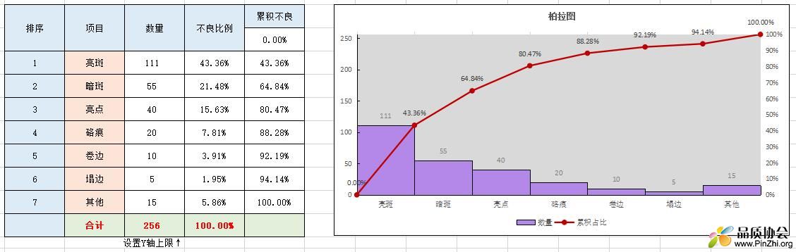 柏拉图