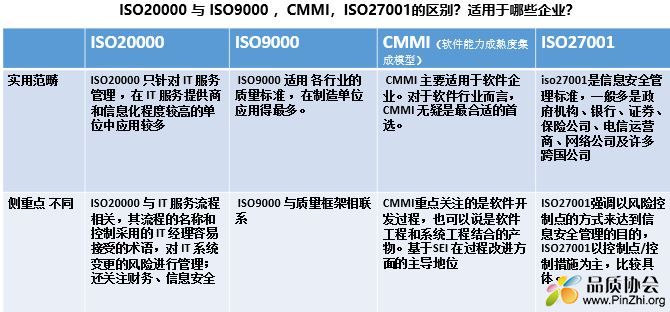 ISO20000 CMMI ISO27001结合公司实际案例培训