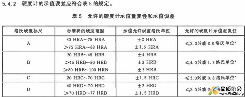 硬度计的示值误差应符合表5的规定