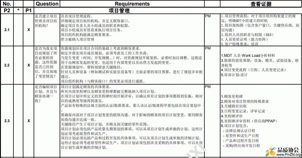 VDA 6.3 内部审核check sheet