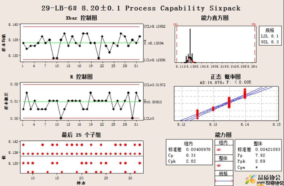 请教Minitab CPK图形判定方法