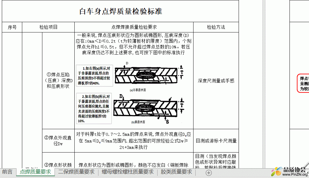 焊接质量检验通用标准