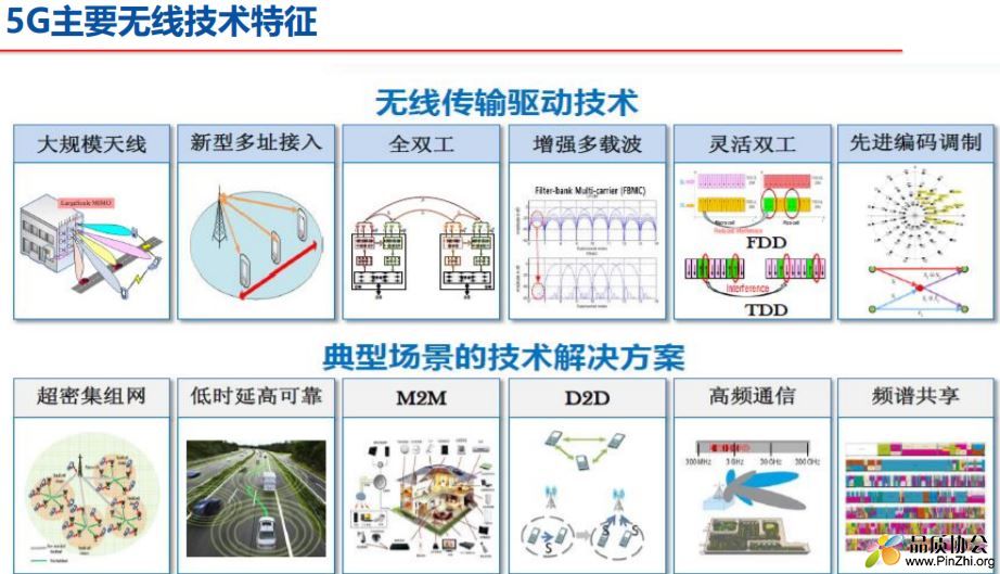 5G主要无线技术特征