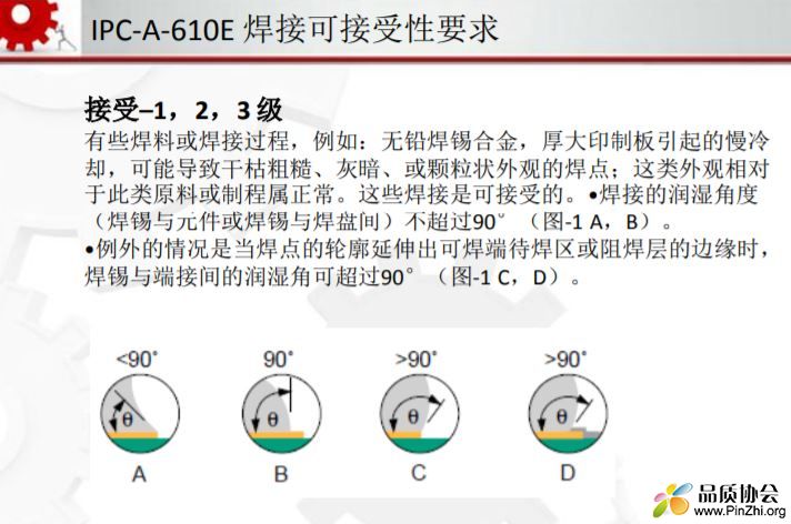 IPC-A-610E 焊接可接受性要求