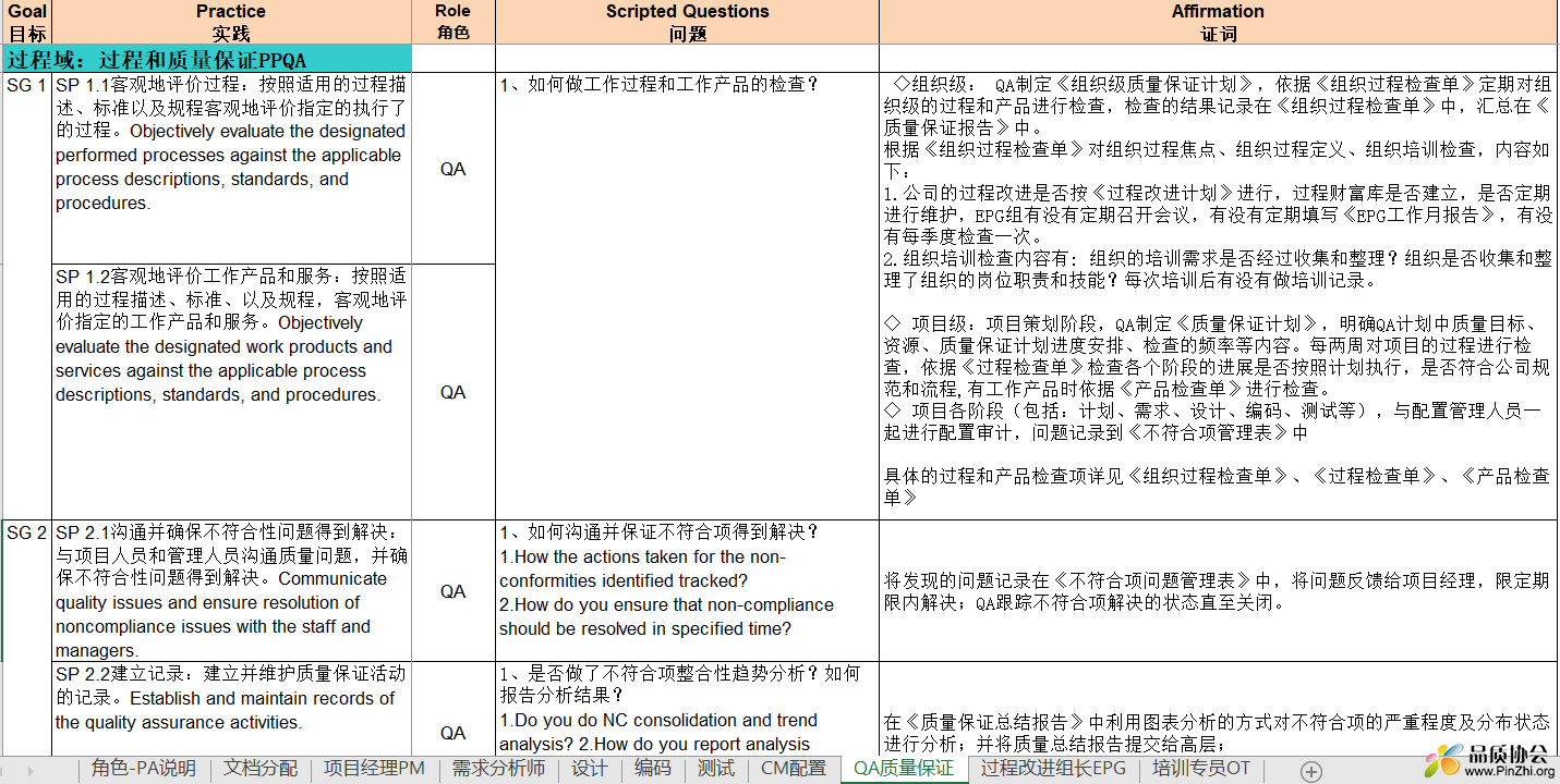 CMMI 3级-文档分配&amp;访谈提纲-v1.21.zip