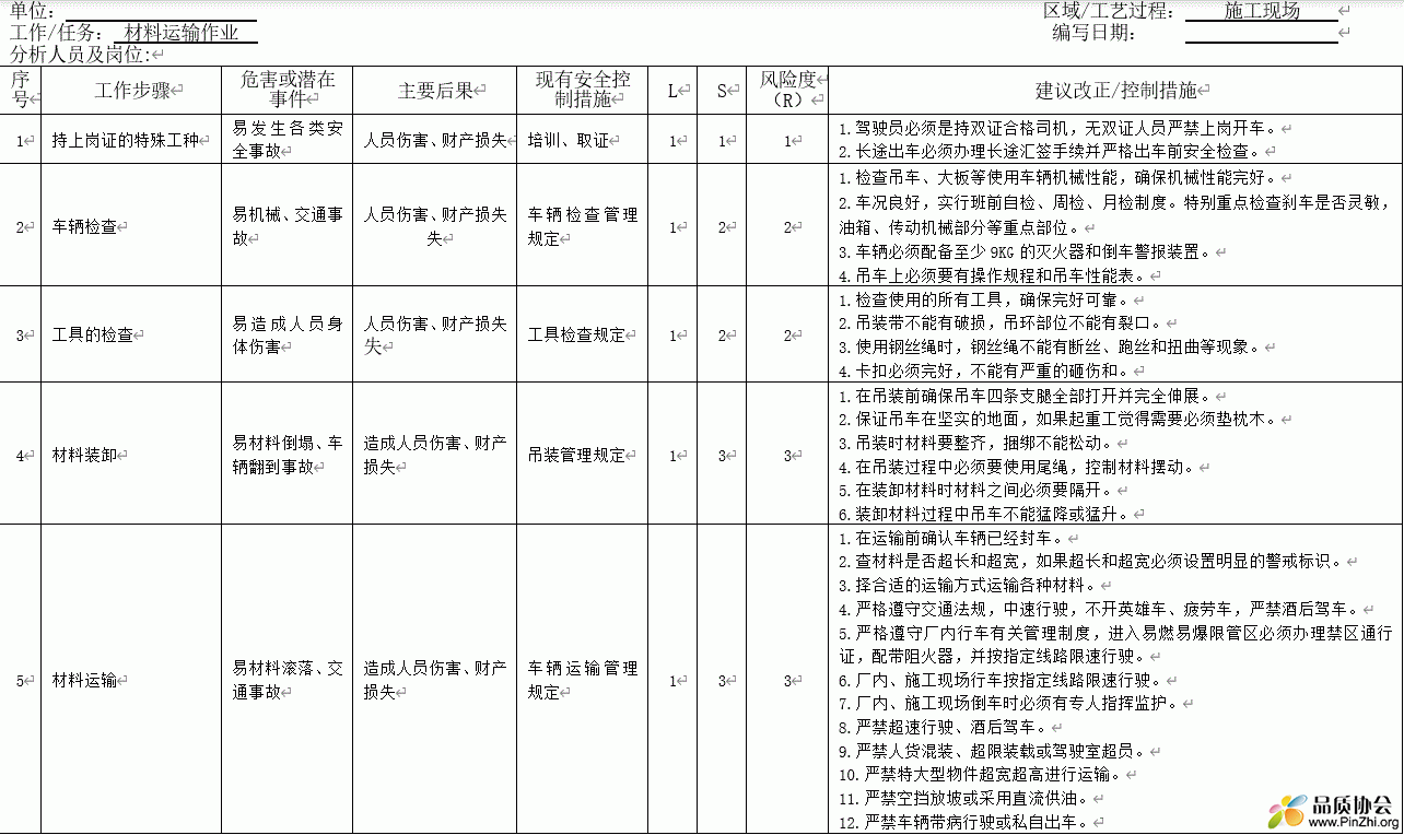 工作危害分析JHA全套记录表