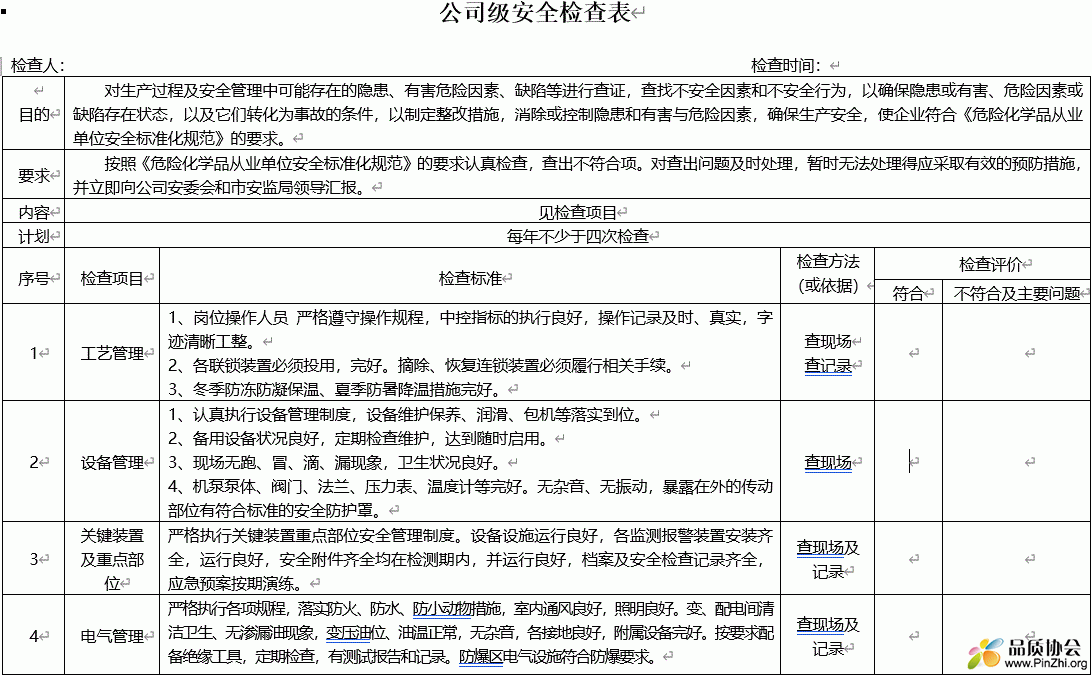 公司安全检查表(综合、车间、专业、班组等)