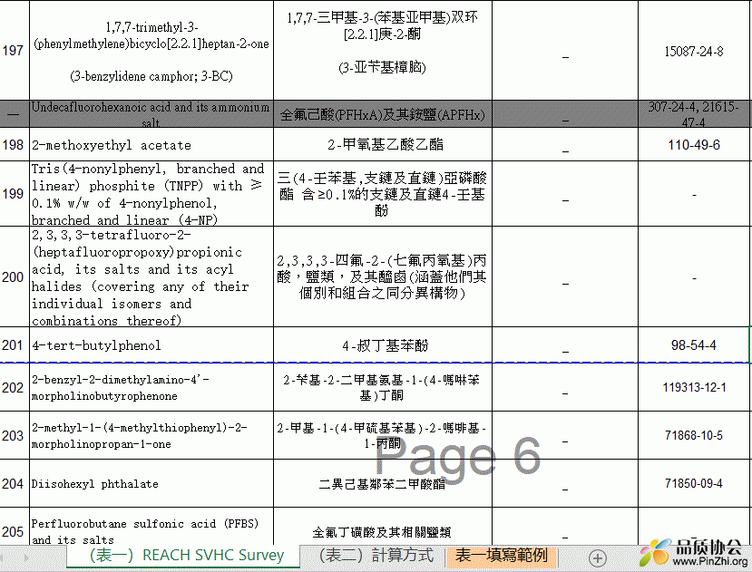 REACH 1~22批高關物質調查清單，Excel模板