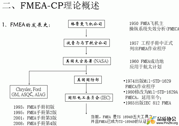 FMEA.GIF