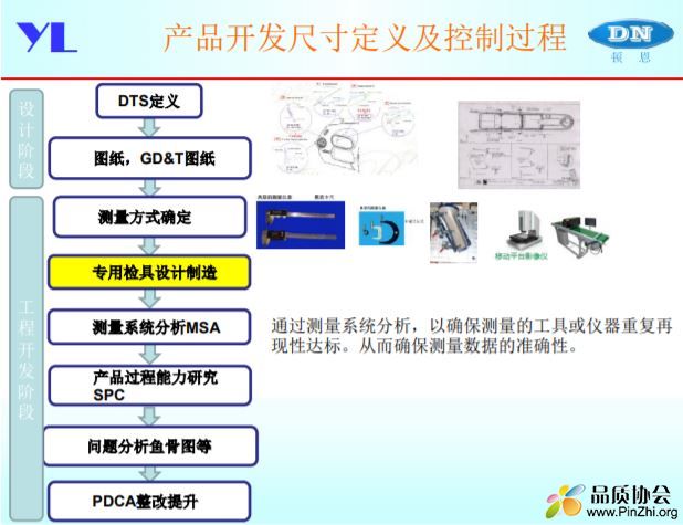 汽车零部件尺寸控制及检具设计制造