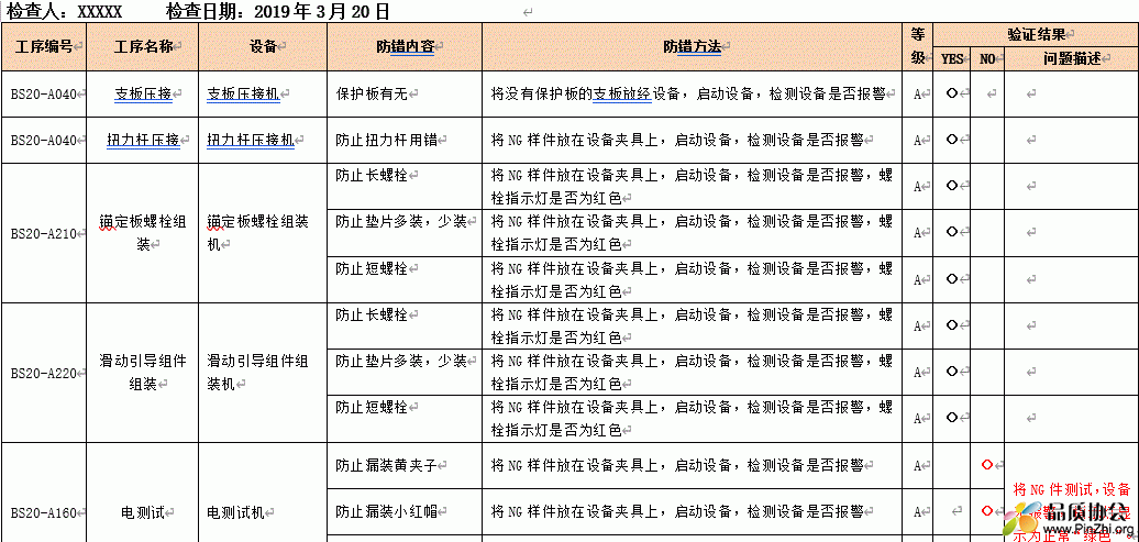 FMEA防错清单及验证计划