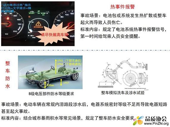 热事件报警和整车防水