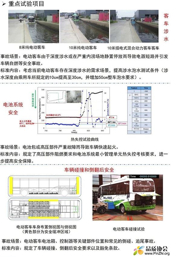 GB 38032-2020《电动客车安全要求》重点试验测试项目