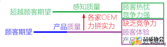 感知质量-分解.png