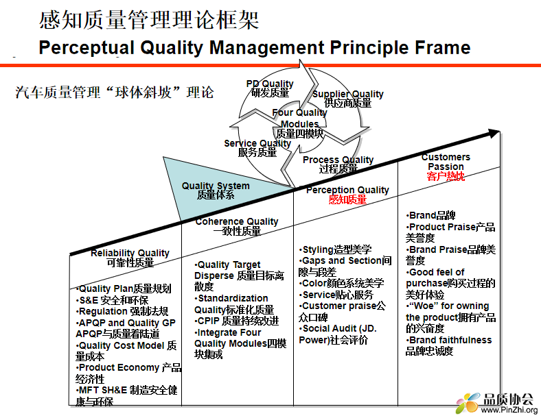 感知质量-理论框架.png