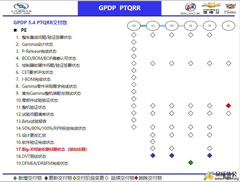 感知质量-PE.png