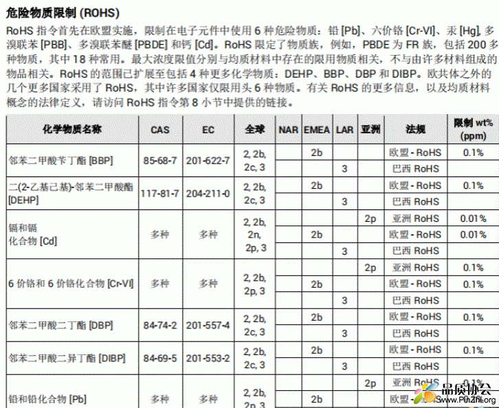 危险限制物资RoHS