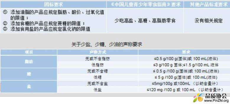 少盐少糖少油