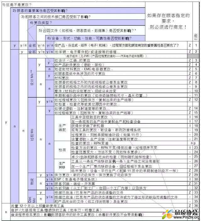 变更.jpg