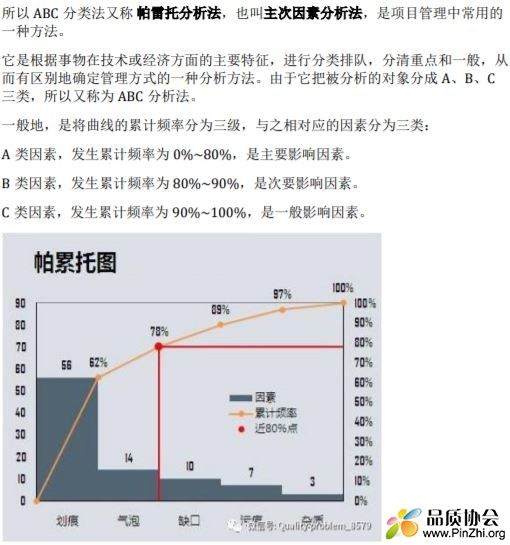 质量问题的含义及其分类