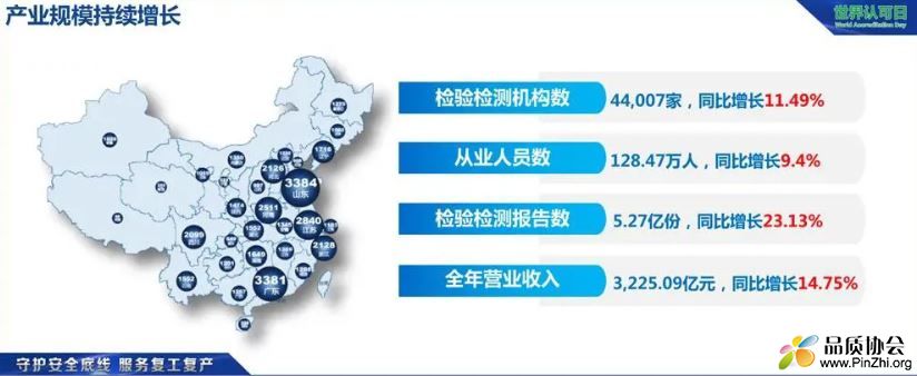 认证检验检测行业产业规模持续增长