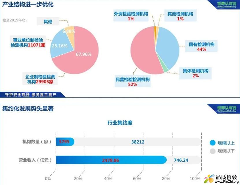 产业结构进一步优化+集约化发展势头显著