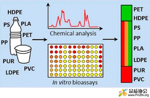 PET, HDPE, PVC, LDPE, PP, PS等材质危害情况