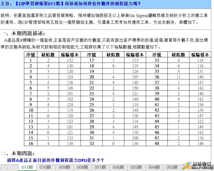 超详细Minitab学习实例图表说明