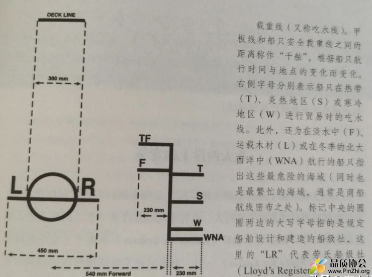 Lloyd劳氏船级社