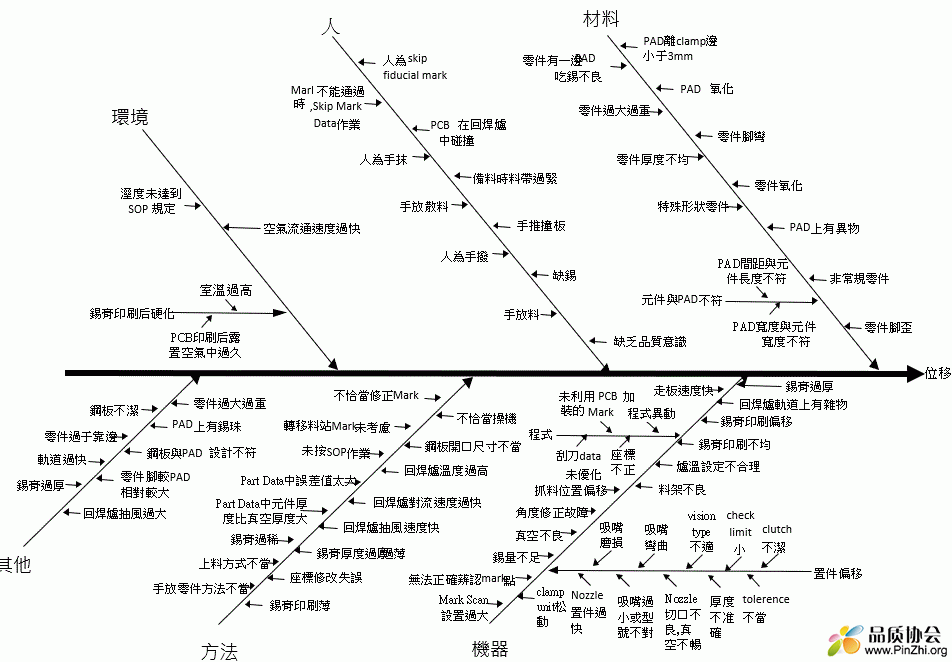 SMT不良分析葵花寶典