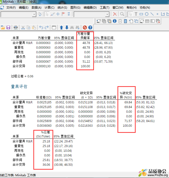 方差贡献＞9%，SV% ＞30%