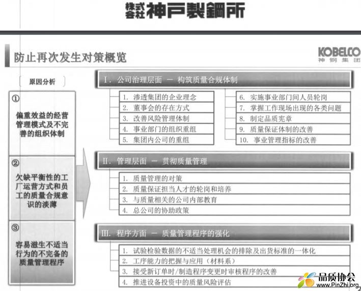 关于神户制钢关于篡改报告数据的纠正预防措施