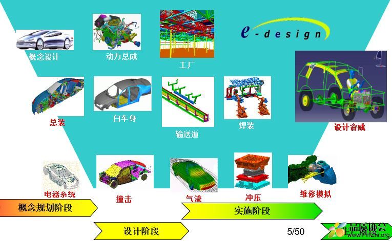 奇瑞产品开发流程