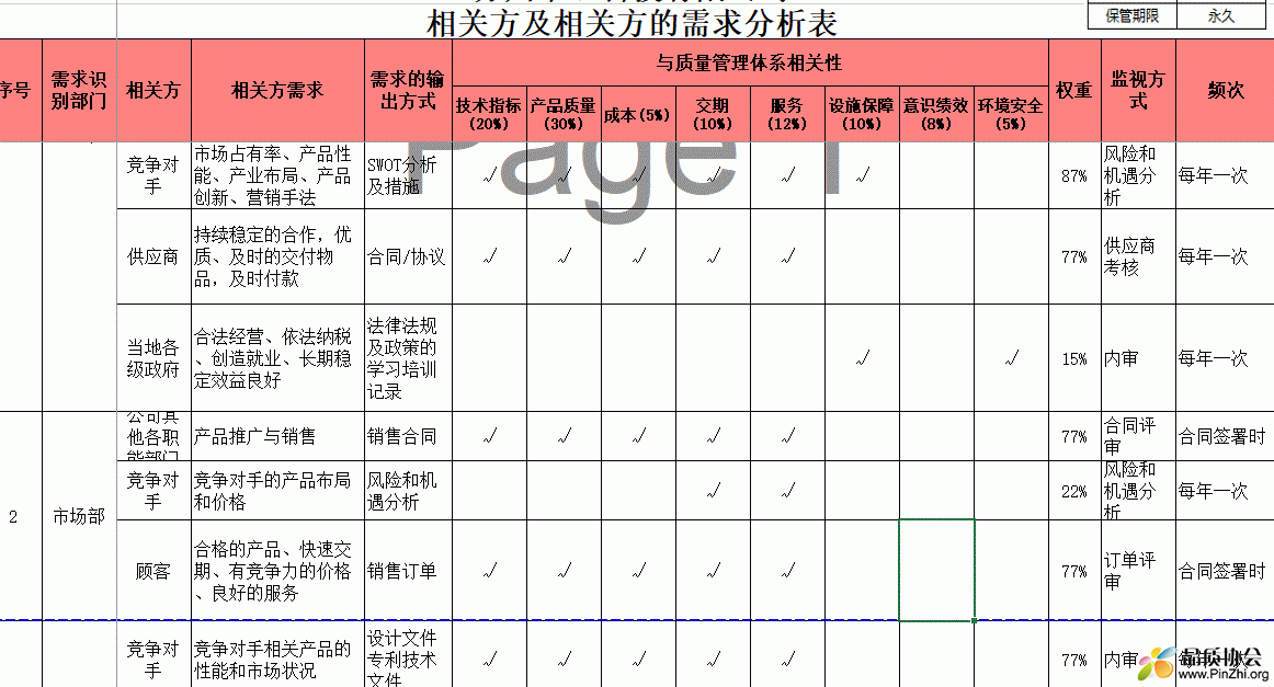 相关方及相关方的需求分析表