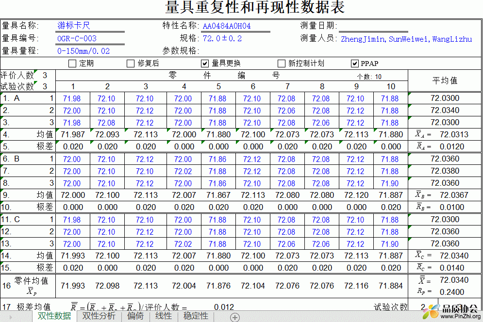 MSA五性分析经典表单