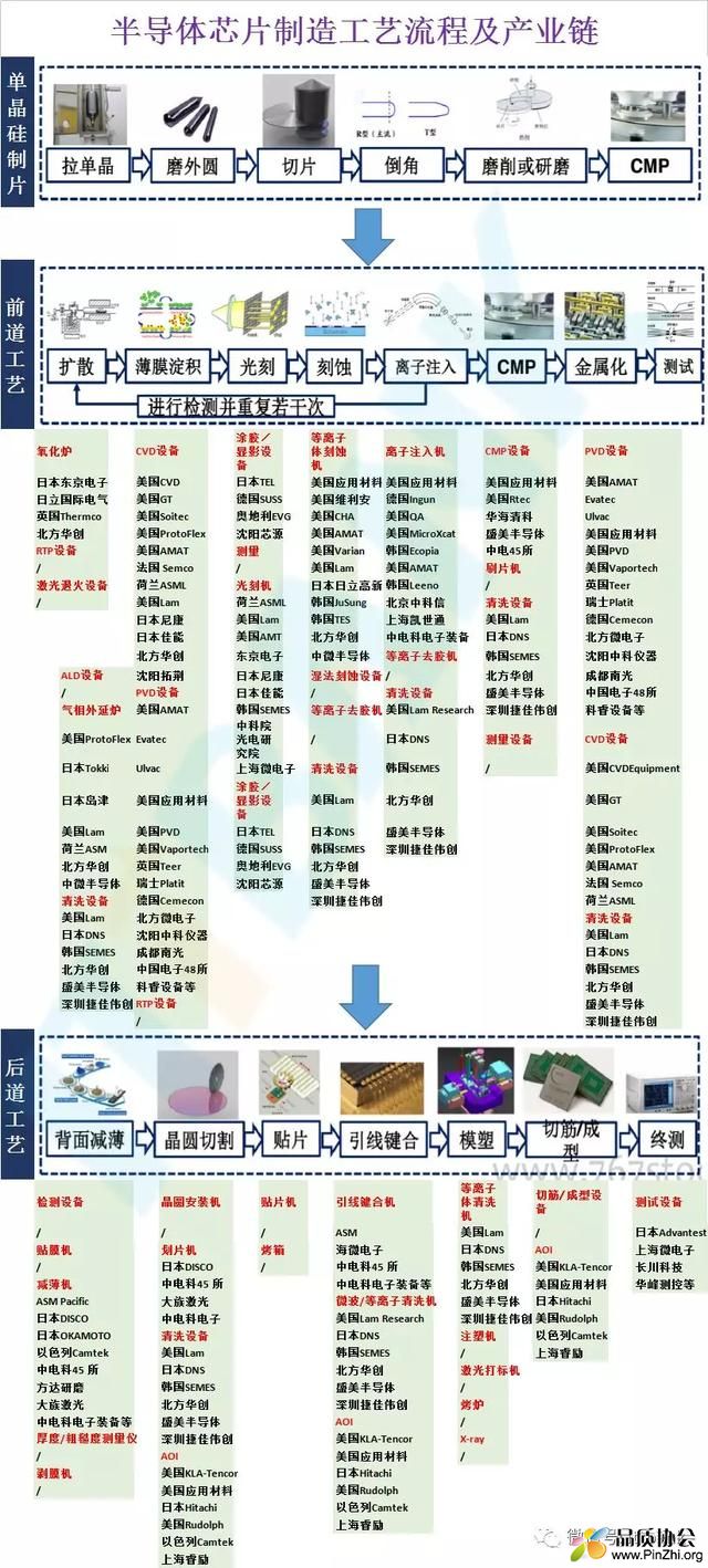 半导体芯片制造工艺流程及产业链.jpeg