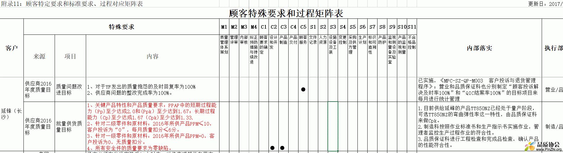 各OEM客户特殊要求与公司过程对照策划及落实文件清单