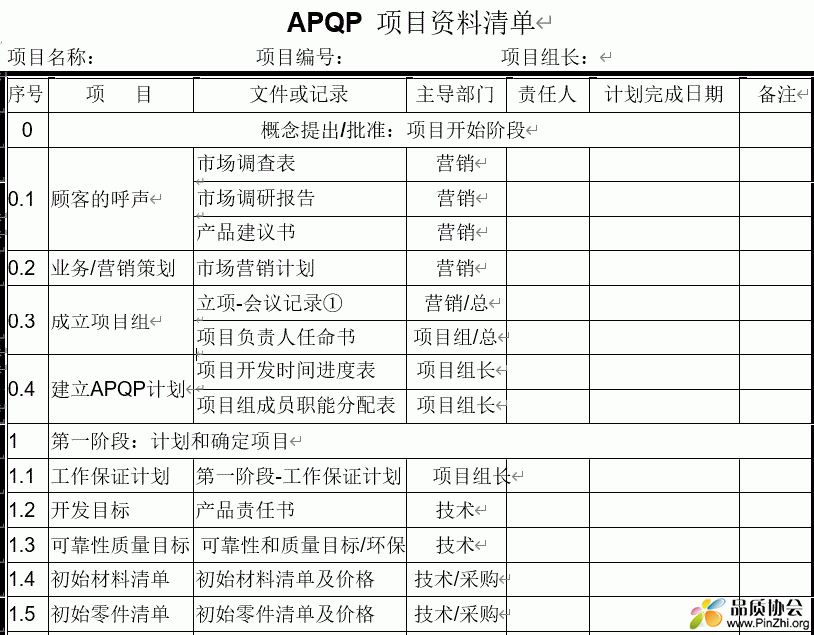 APQP项目资料清单